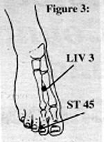 Foot Points