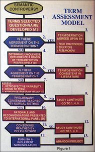 Term Assessment Model