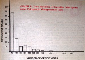 Graph 1
