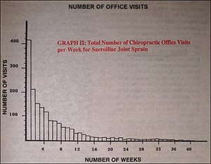 Graph 2