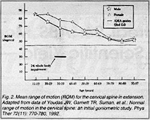 Chart 2
