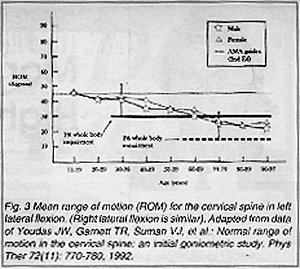 Chart 3
