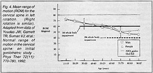 Chart 4