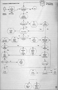 Flow Chart