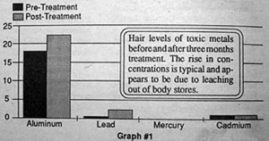 Graph 1