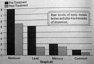 Graph 2