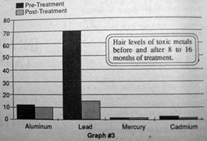 Graph 3