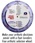 Selection Wheel