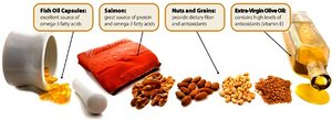 Fish Oil Capsules, Salmon, Nuts & Grains and Extra-Virgin Olive Oil.