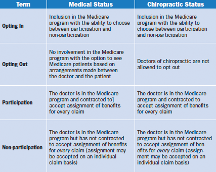definitions and requirements
